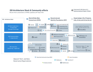 Drilling down: Co-Development